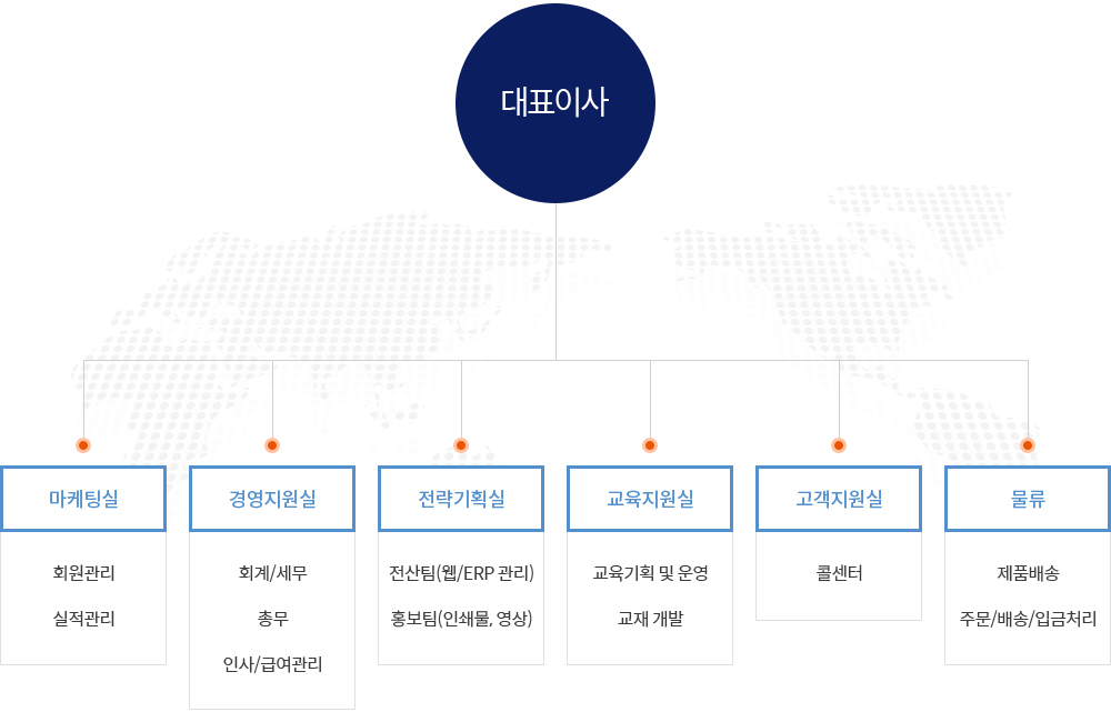 지에스엘의 조직도